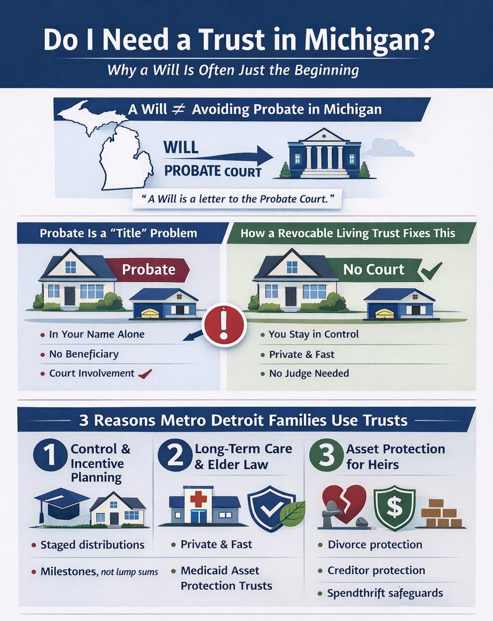 Do I Need a Trust in Michigan?