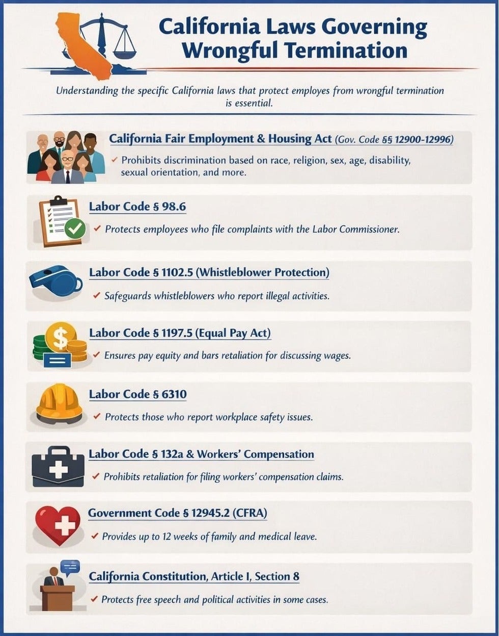 California Laws Governing Wrongful Termination