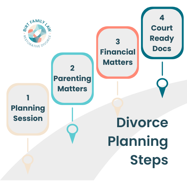 Divorce planning roadmap showing steps for parenting, financial decisions, and court documents in DuPage County