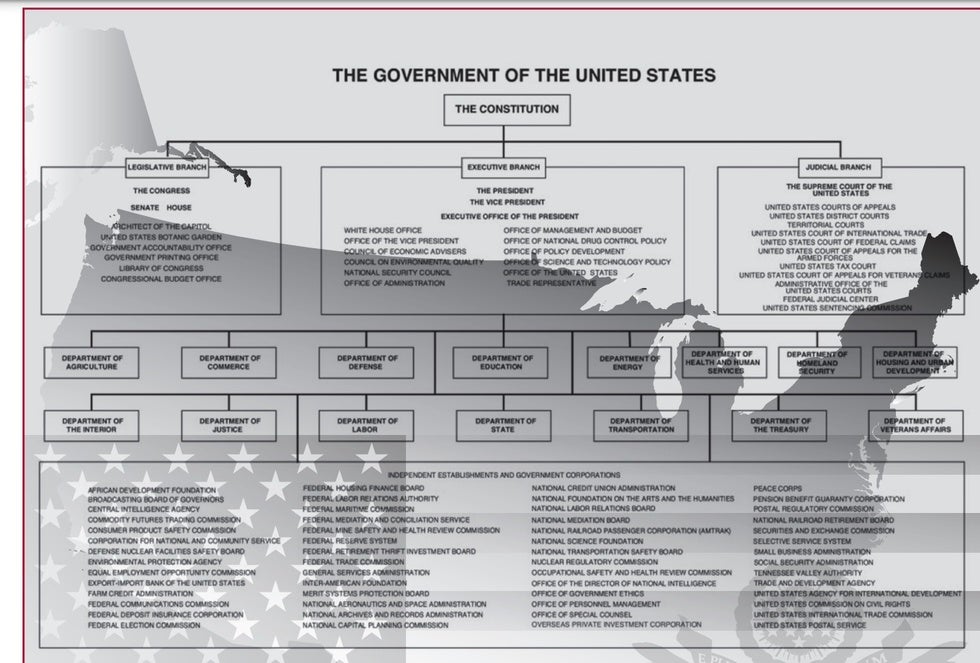 FOIA federal executive agencies