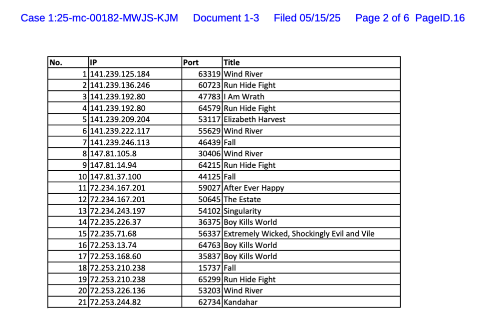 Hawaii Voltage Holdings DMCA subpoena movies at issue