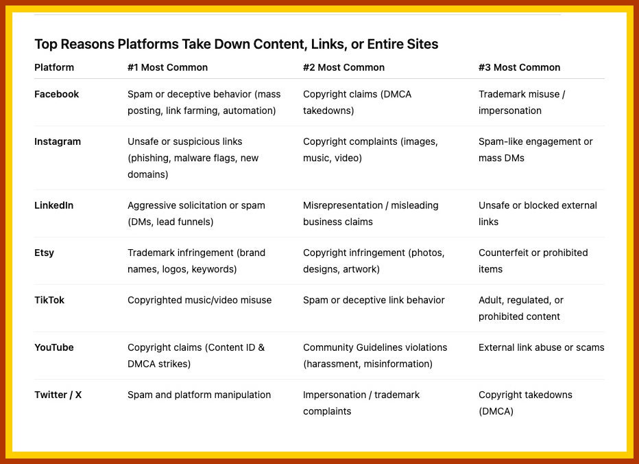 Website takedown