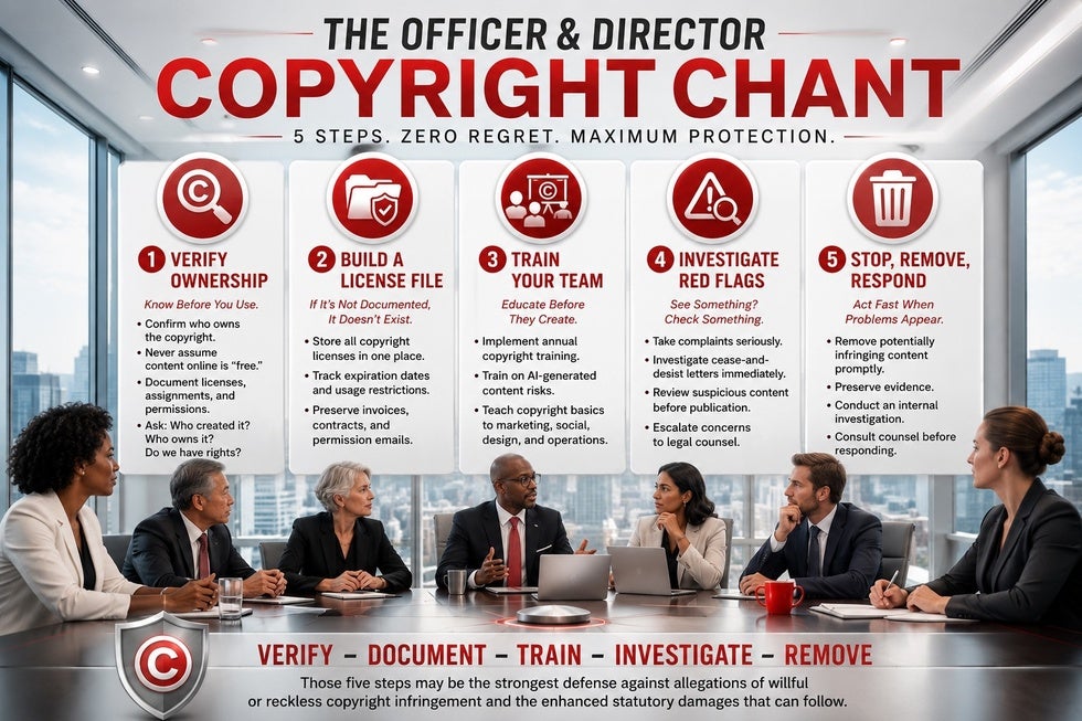 officers and directors in a corporate boardroom discussing copyright risks