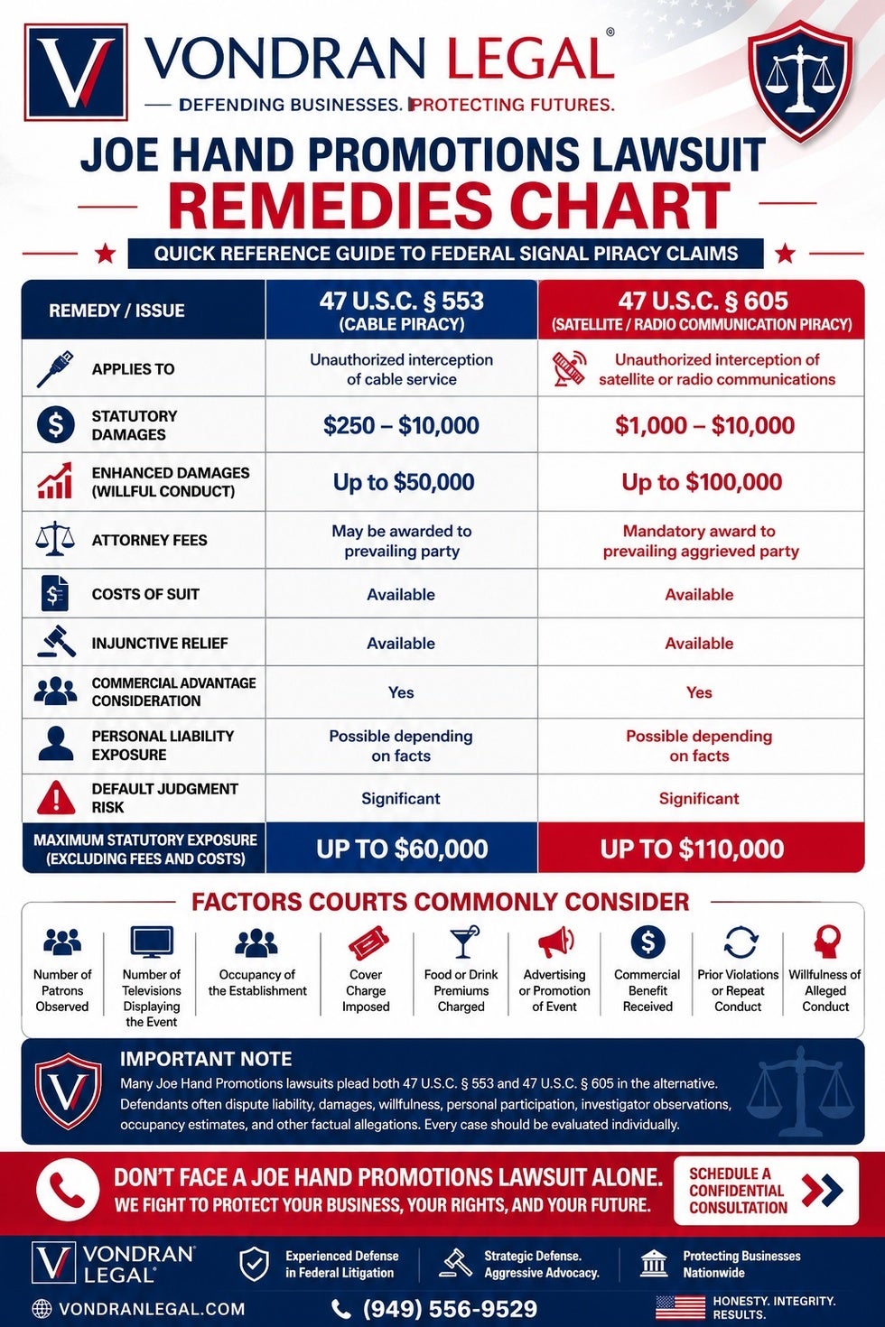 potential penalties for illegal broadcasting under 553 and 605