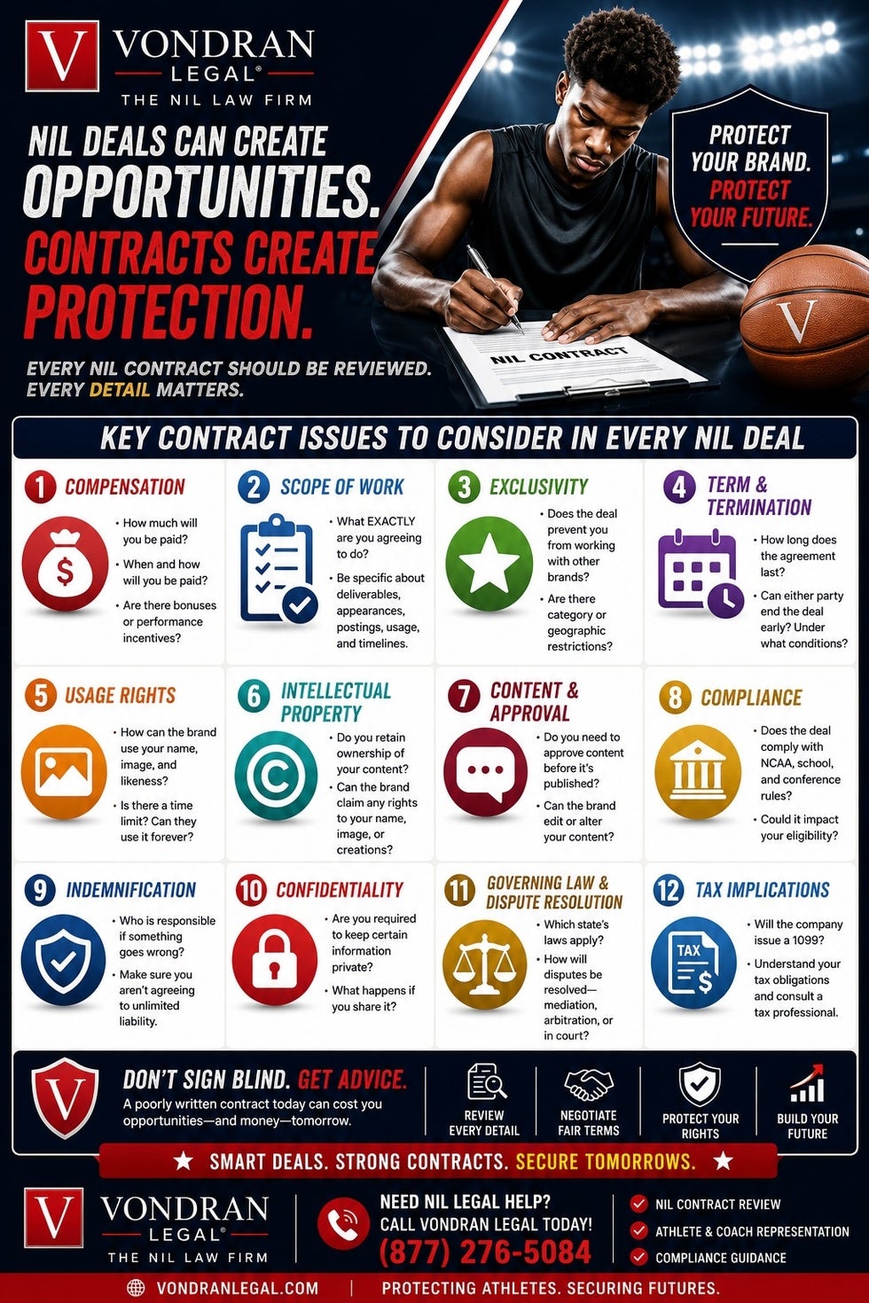 chart that shows contract issues in NIL deals