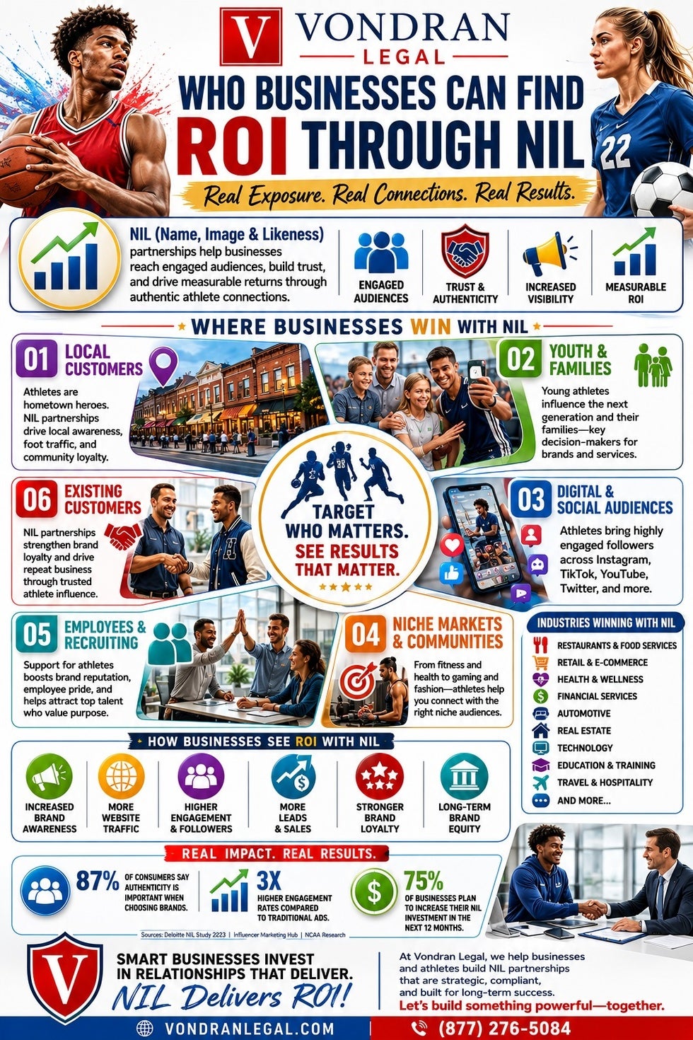 Graphic about how businesses can use NIL deals