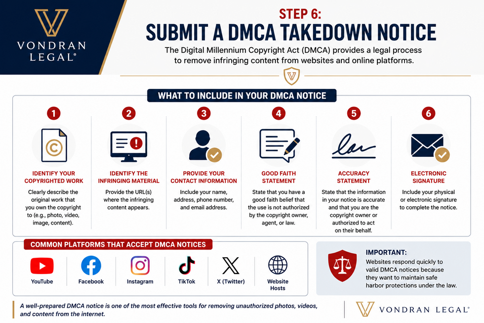Steps how to submit a DMCA notice 