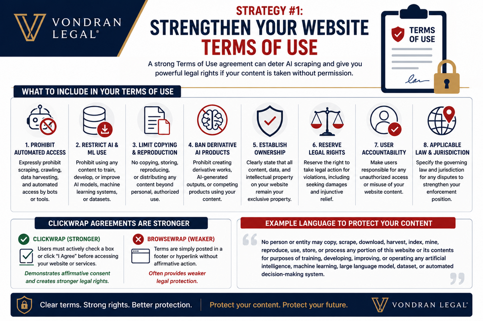 Infographic how to strengthen your website's terms of use to prevent AI scraping 