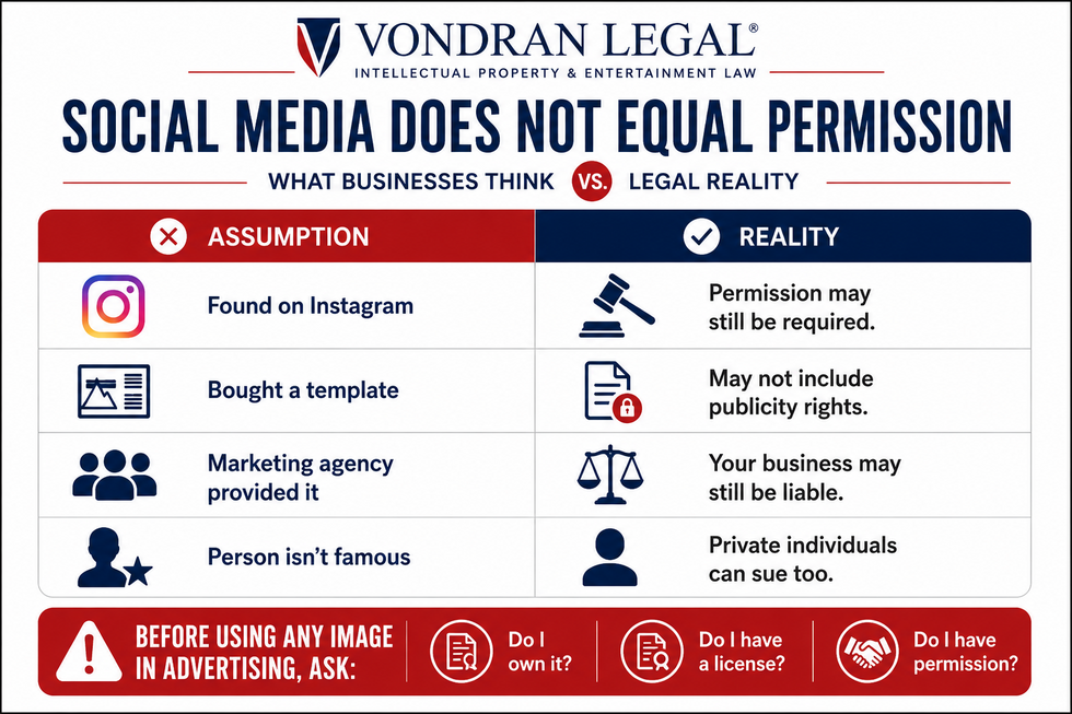 Using a models image social media does not equal permission infographic 