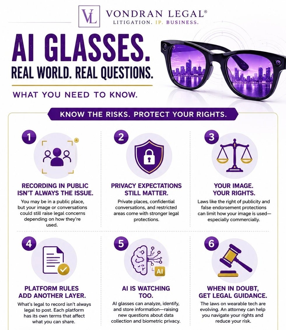 Infographic legal implications of the new Meta glasses  