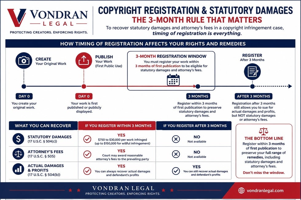 copyright law statutory damages section 412