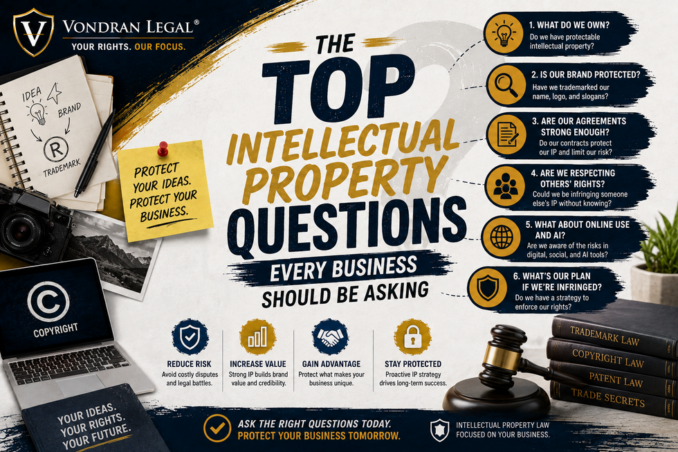 THE TOP INTELLECTUAL PROPERTY QUESTIONS EVERY BUSINESS SHOULD BE ASKING