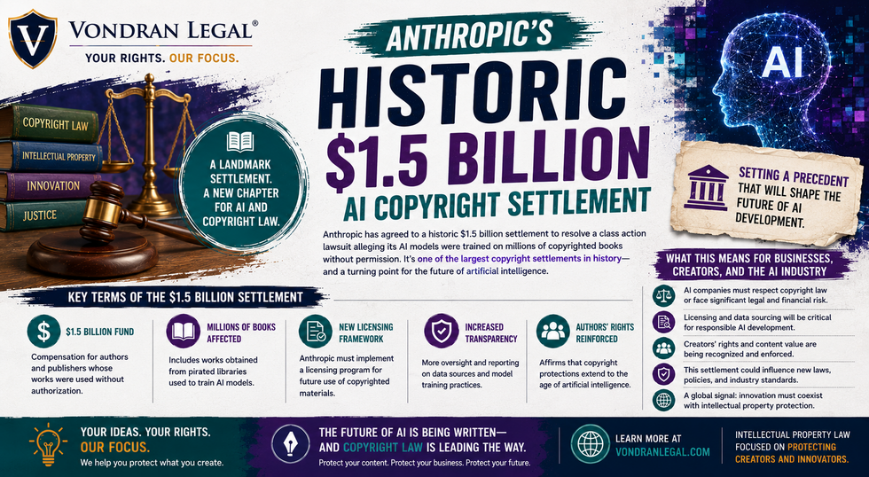 ANTHROPIC'S HISTORIC $1.5 BILLION AI COPYRIGHT SETTLEMENT