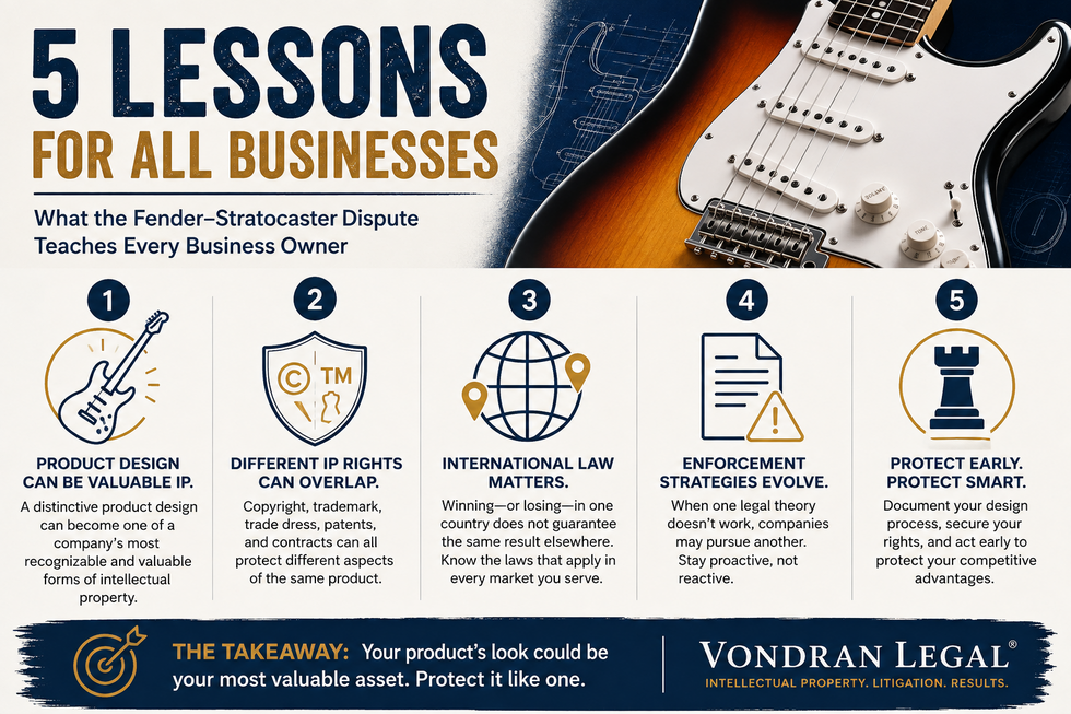 LESSONS FOR ALL BUSINESSES