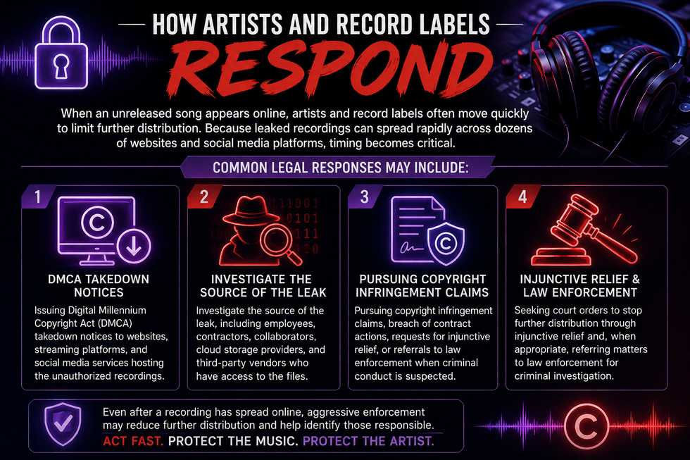 WHEN UNRELEASED MUSIC LEAKS: THE LEGAL WEAPONS ARTISTS USE TO FIGHT BACK