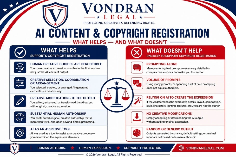 factors affecting AI copyright registration