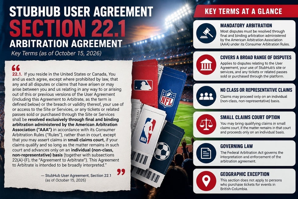 Overview of StubHub arbitration section 22.1