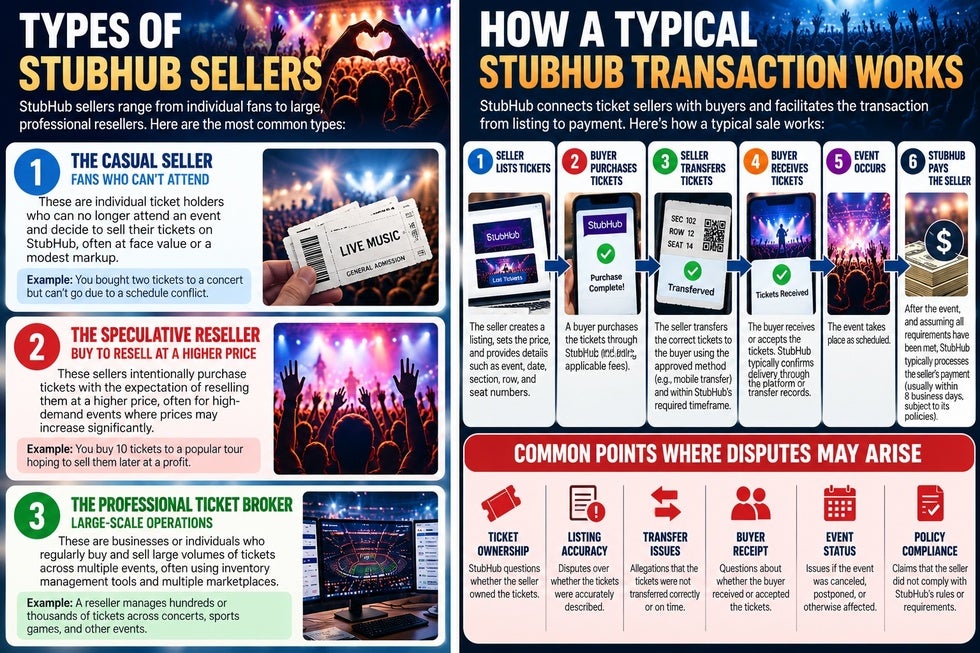 Stubhub overview