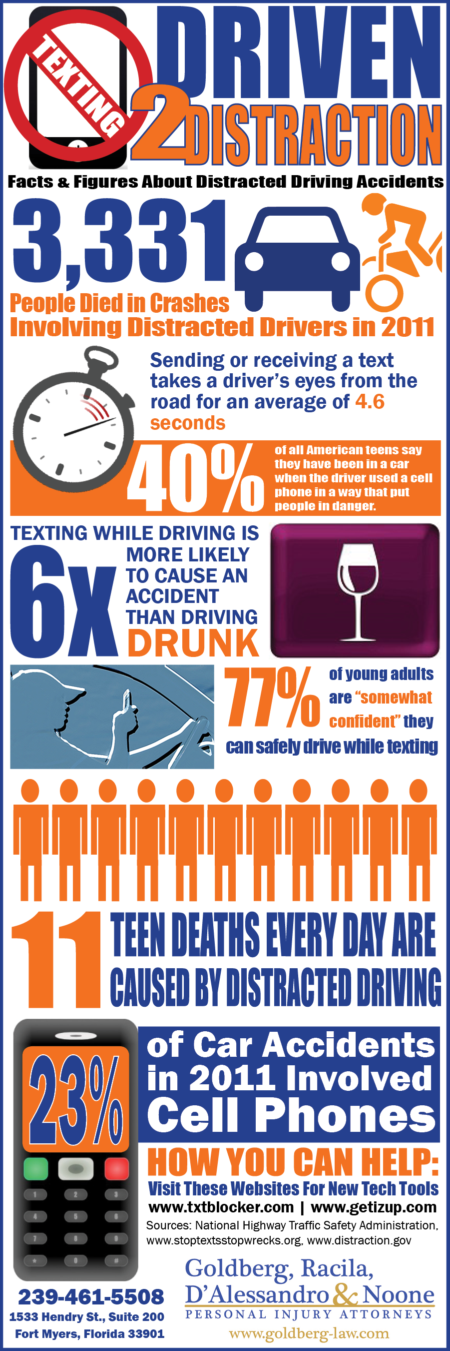 Stop Texting While Driving