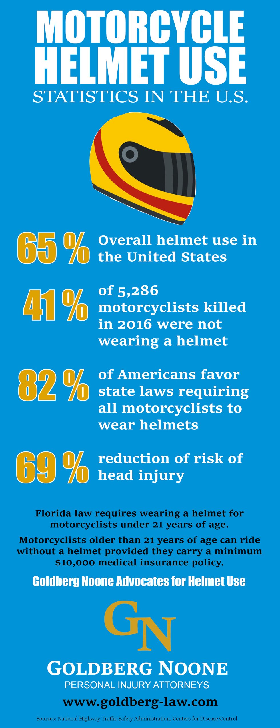 Helmet 20infographic