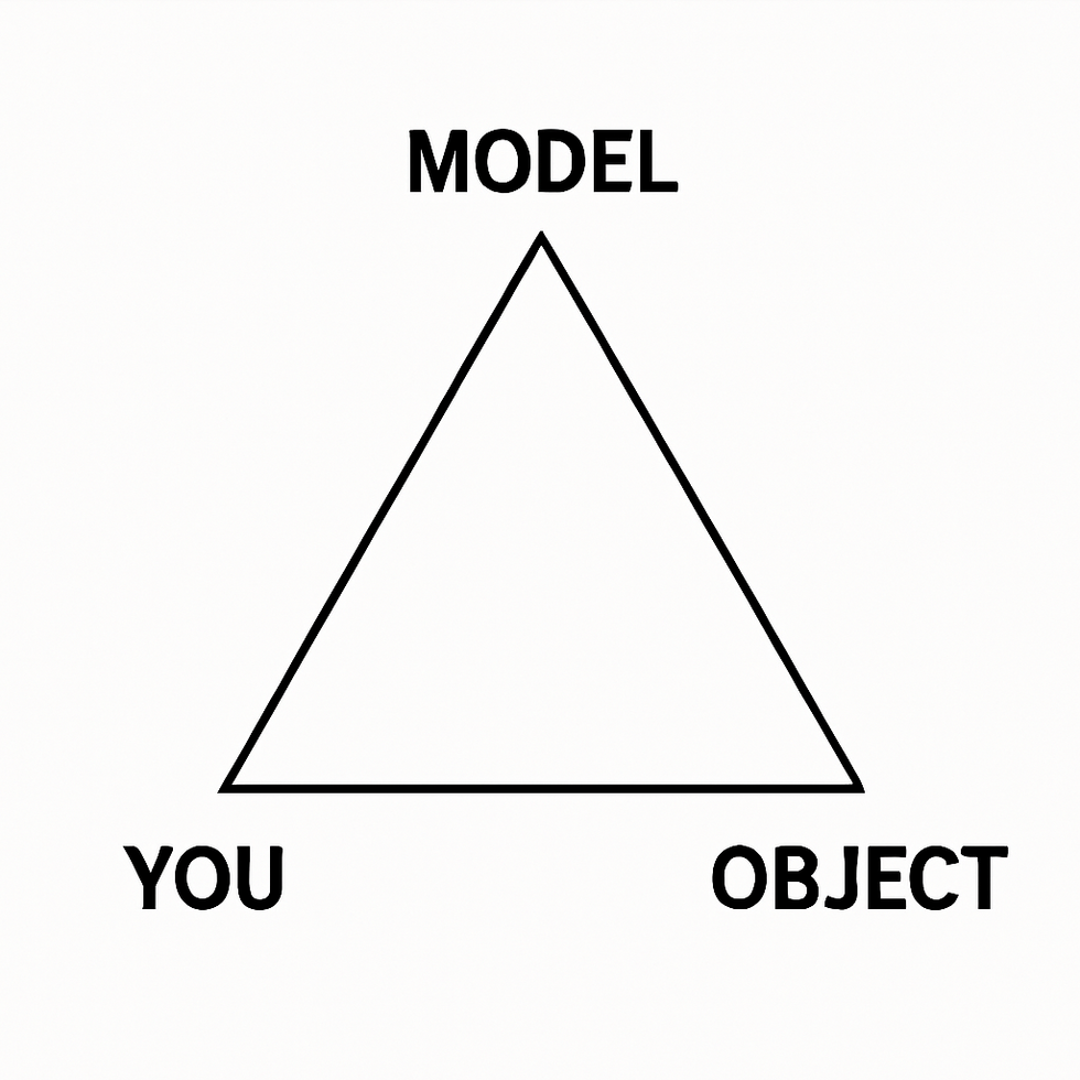 You, Model, Object arranged in a Triangle