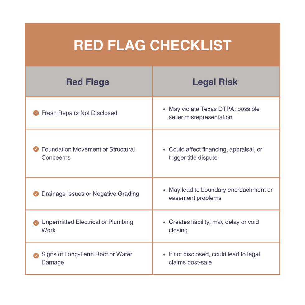 Table titled "Red Flag Checklist" showing potential legal risks tied to home inspection issues such as undisclosed repairs, foundation movement, drainage problems, unpermitted work, and signs of water damage.