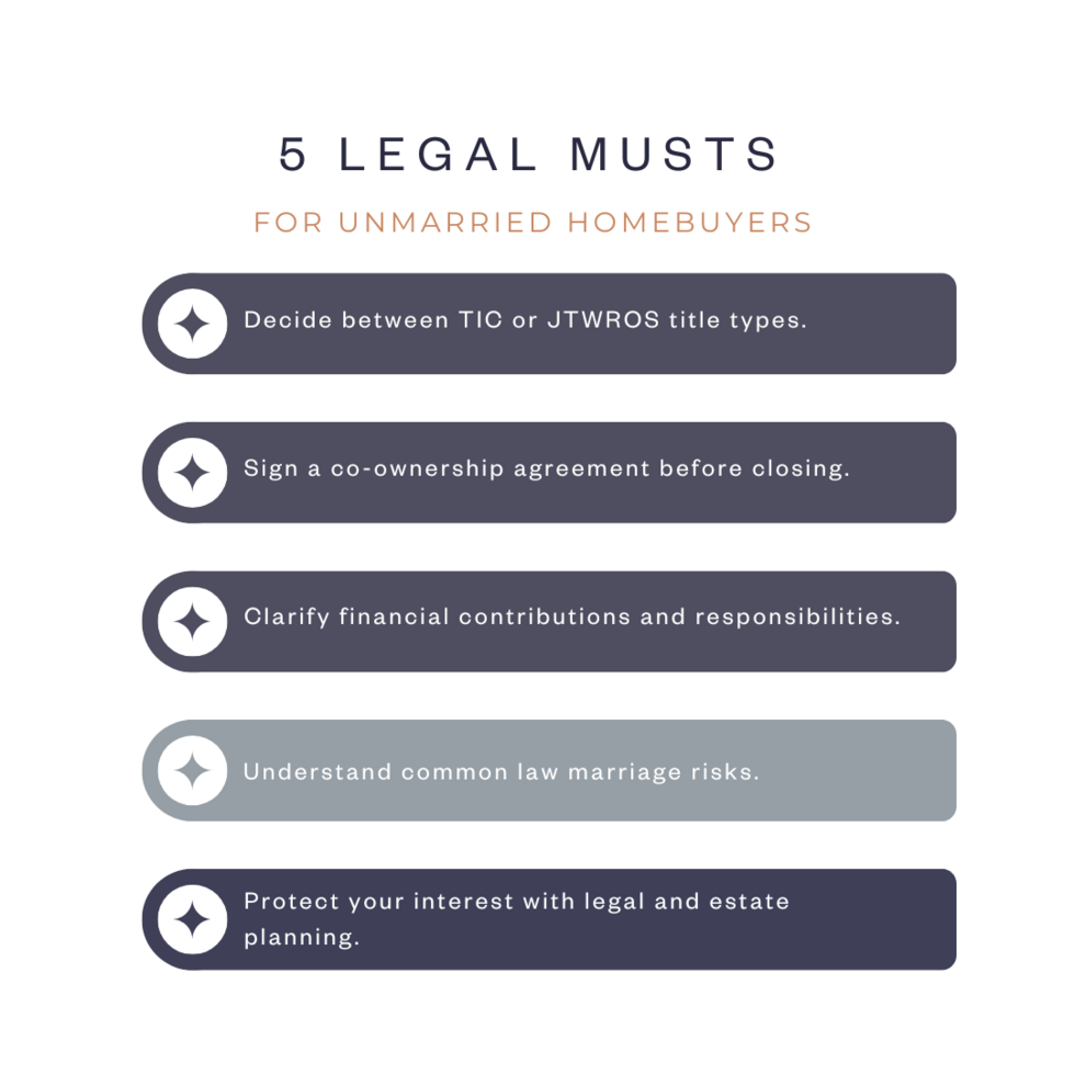 Graphic listing five legal musts for unmarried homebuyers: choose between TIC or JTWROS, sign a co-ownership agreement, clarify finances, understand common law marriage risks, and protect interests with legal and estate planning.