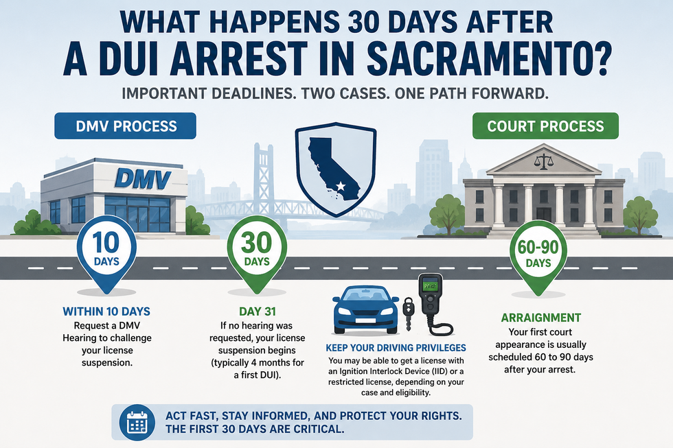 What Happens 30 Days After a DUI Arrest in Sacramento