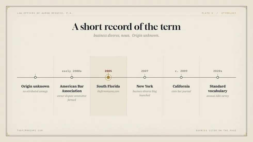 Timeline recording the term business divorce from unknown origin to South Florida in 2005