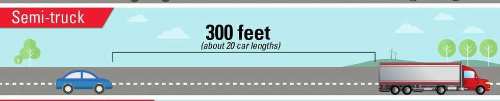safe-driving-distance-infobyte.jpg