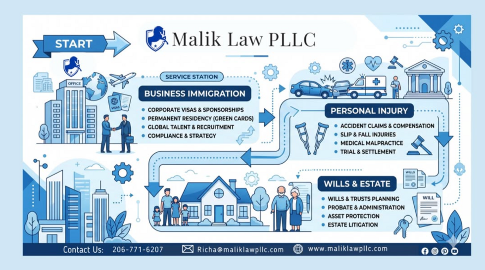 business immigration us