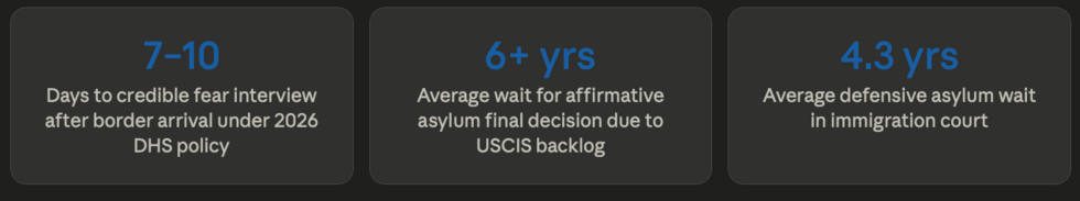 asylum law us
