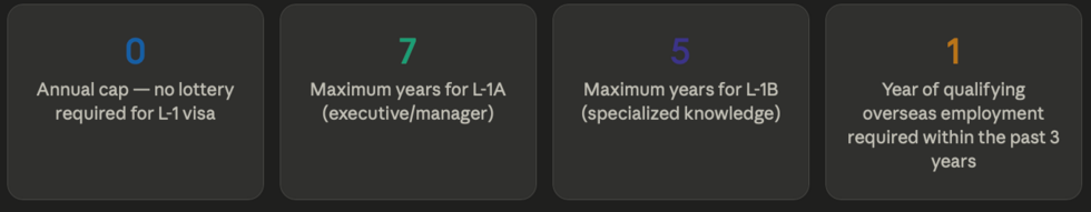 L1 Visa us