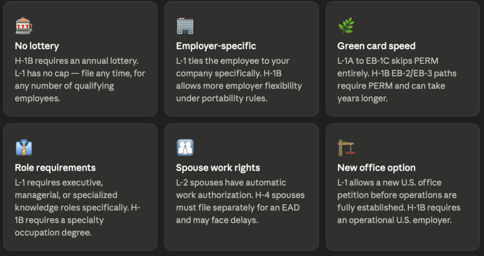 business immigration us