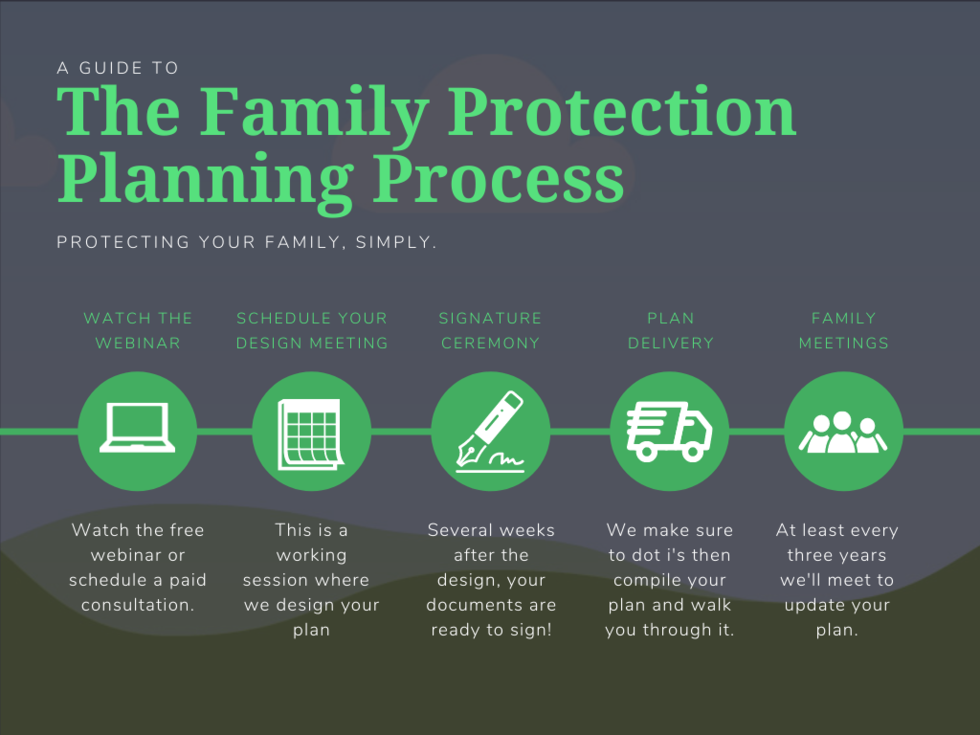The Process Legacy And Heritage Law