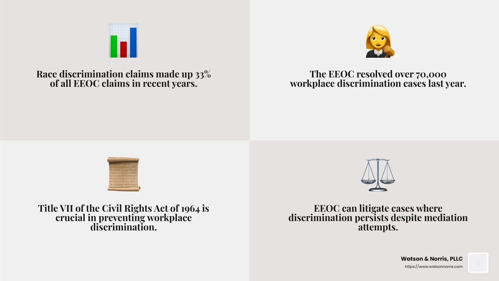 EEOC Statistics on Discrimination Claims - workplace discrimination attorney infographic 4_facts_emoji_grey