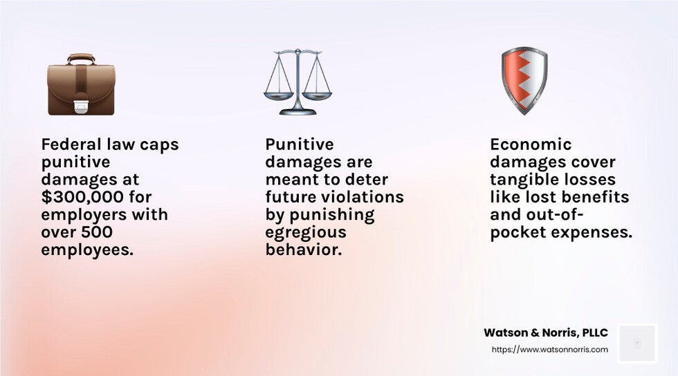 Punitive damages cap for large employers - workplace discrimination attorney infographic 3_facts_emoji_light-gradient