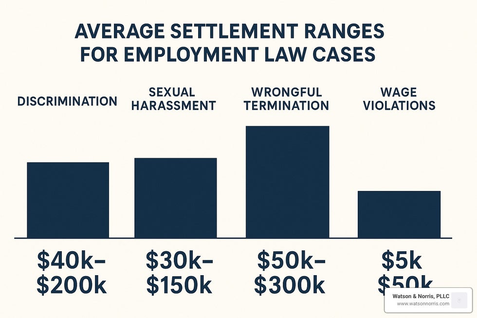 - Employment attorney Jackson MS