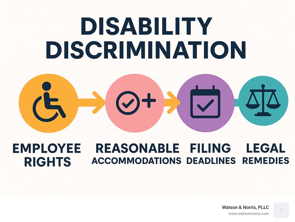 disability discrimination oxford infographic