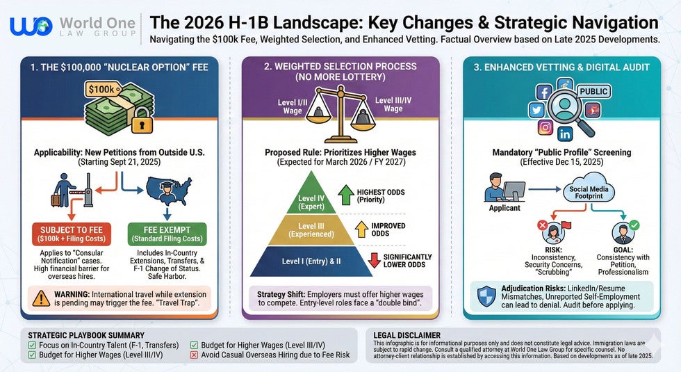 H1B Application Guide Infographic