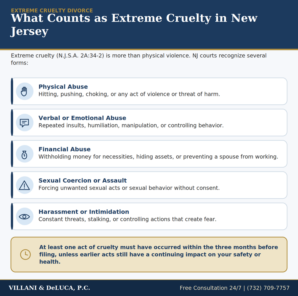5 forms of cruelty list → 3-month timing callout