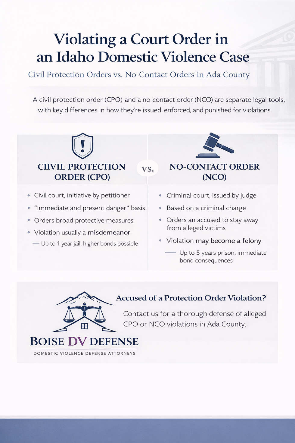 criminal defense for violating a court order boise idaho