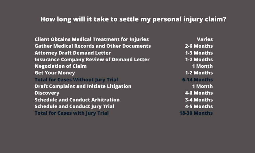 how_long_personal_injury_case