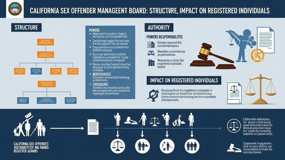 California Sex Offender Management Board