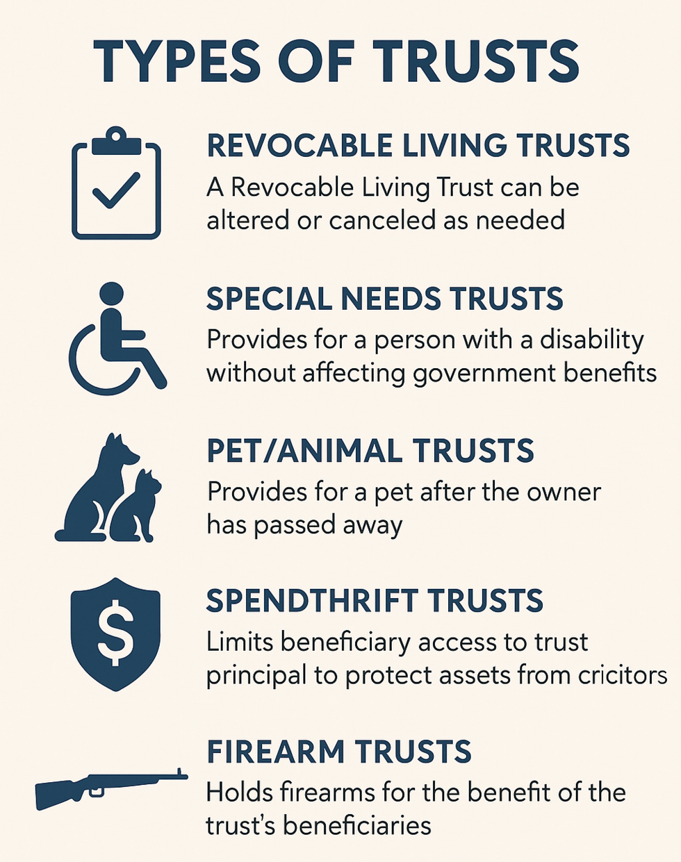 Infographic Showing Five Types of Trusts