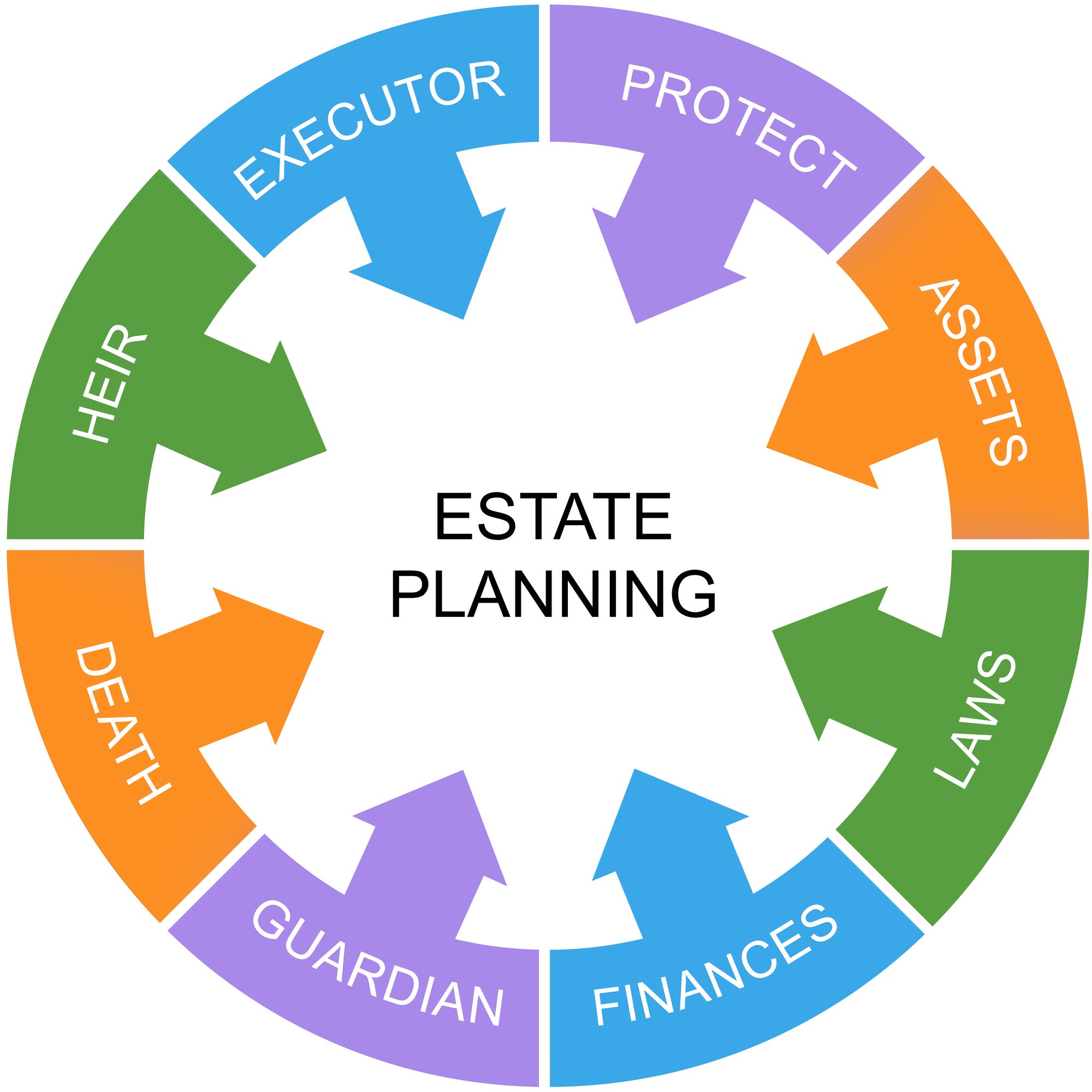 Estate Planning: Wills, Trusts & International Estate Planning Icon
