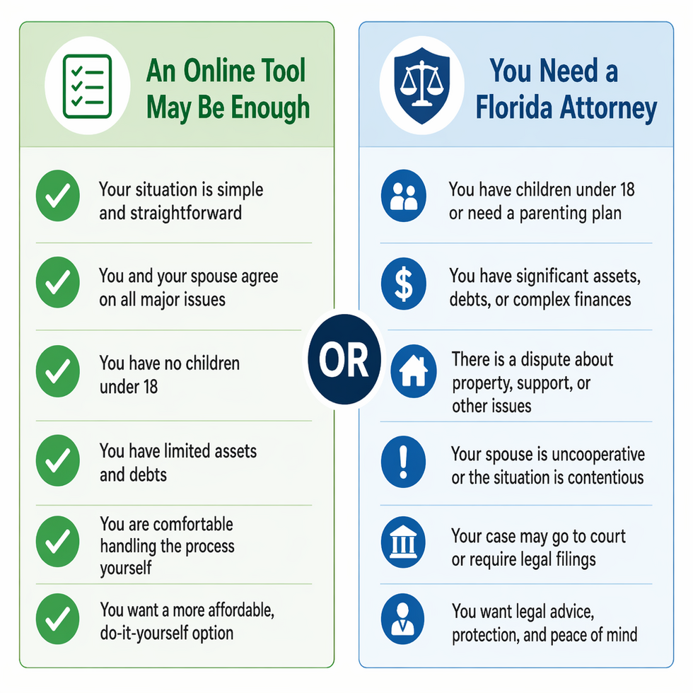 When an online probate tool is enough versus when you need a Florida probate attorney