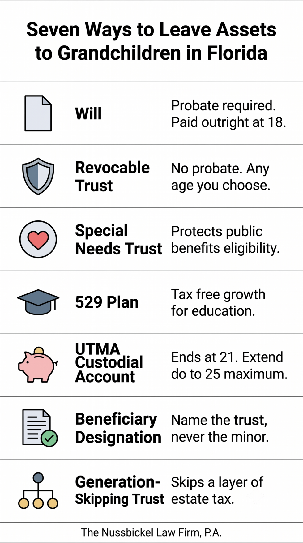 Infographic comparing seven ways to leave assets to grandchildren in Florida, including wills, trusts, 529 plans and custodial accounts