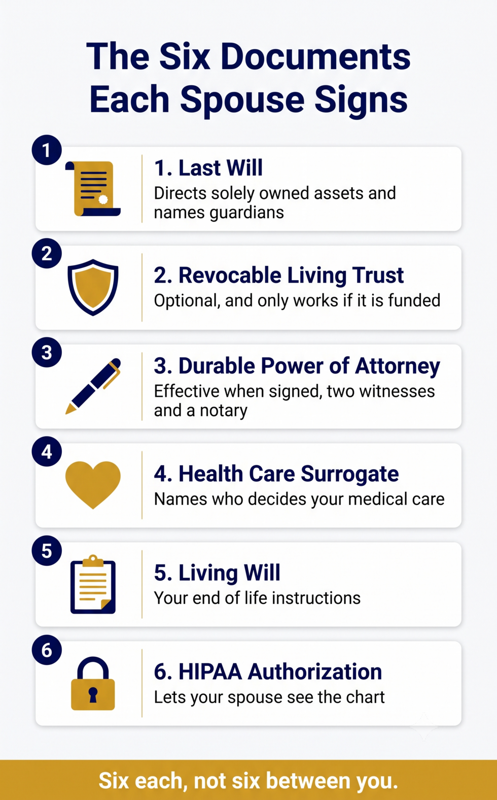 The six estate planning documents each spouse should sign in Florida, from the last will to the HIPAA authorization