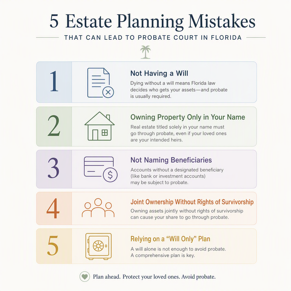 Five common planning mistakes that still send a Florida estate through probate